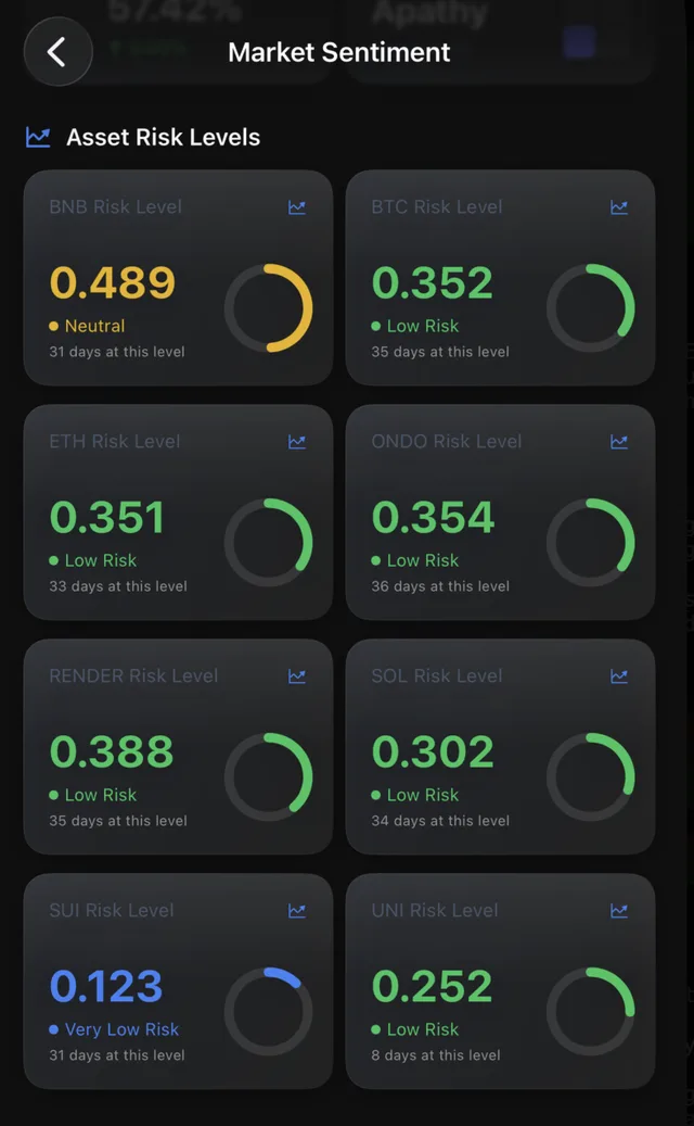 Risk Scoring