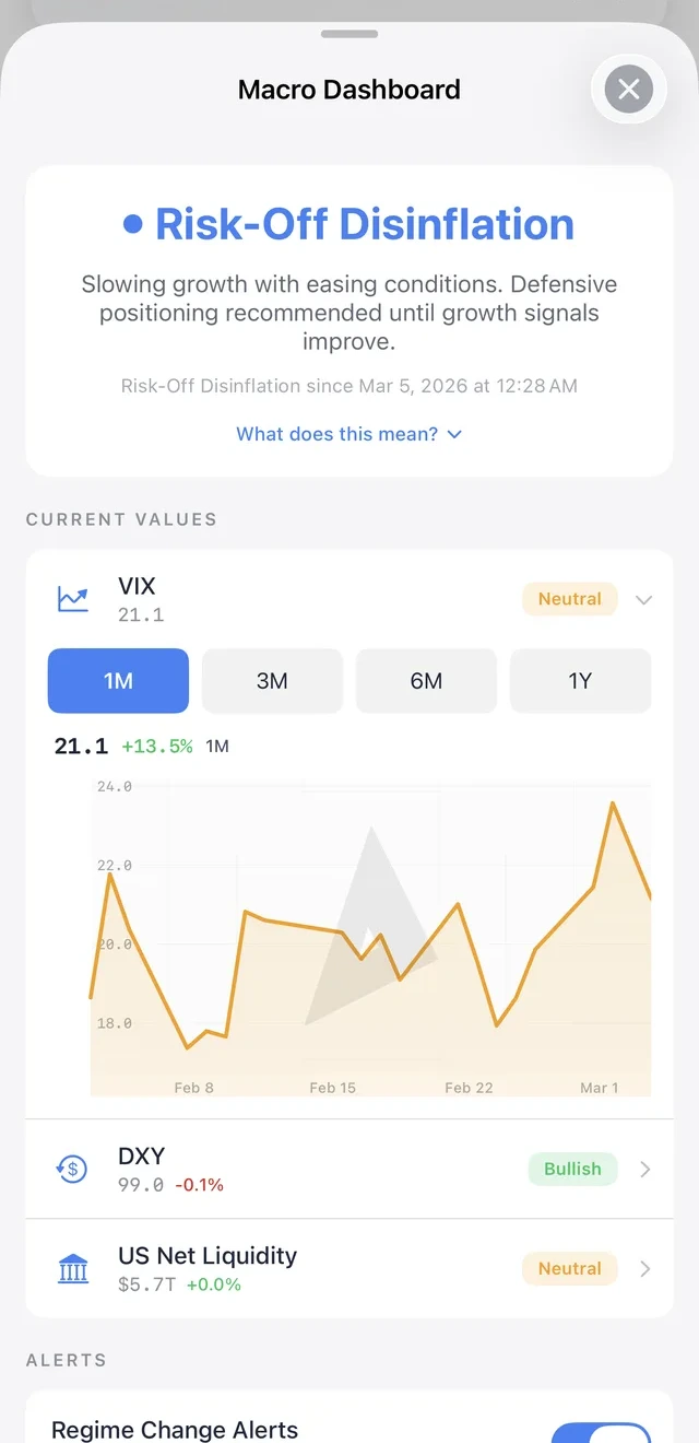 Macro Dashboard