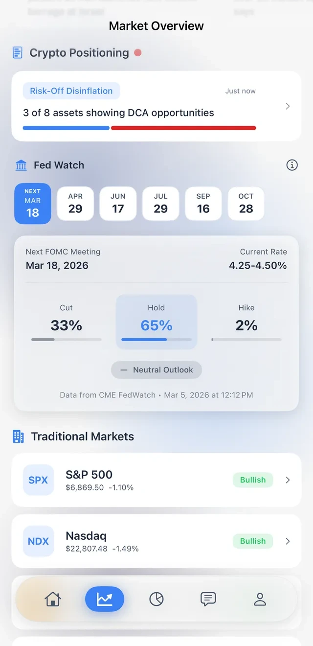Market Overview
